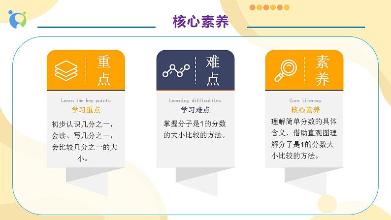 【核心素养】人教版数学三年级上册-8.1 几分之一-课件+教案+学案+分层作业（含教学反思和答案）05