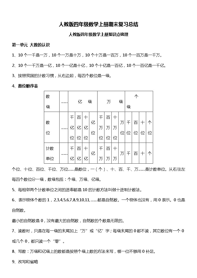 人教版数学四年级上册《期末复习知识点总结》精品第1页