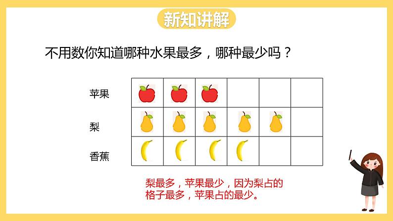 冀教版数学二上  6.1象形统计图和统计表  课件+教案05