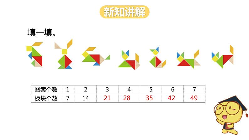 冀教版数学二上  7.1 7的乘法口诀 课件+教案08