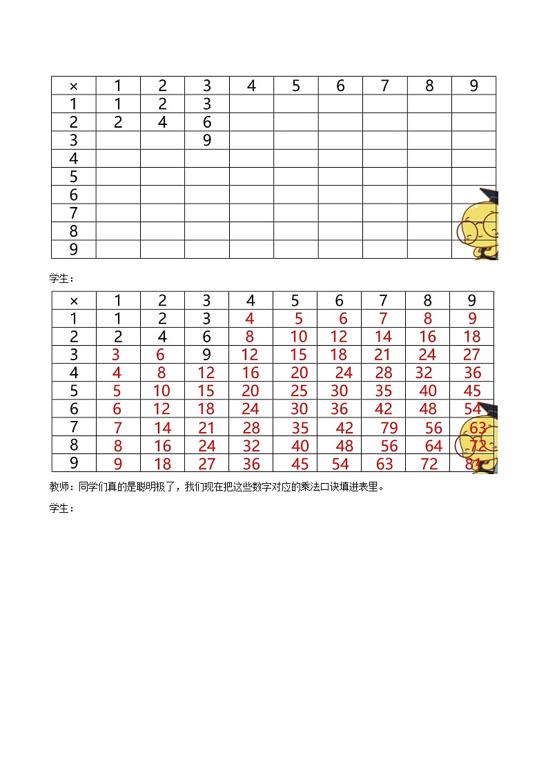 冀教版数学二上  7.4乘法口诀表 课件  +教案02
