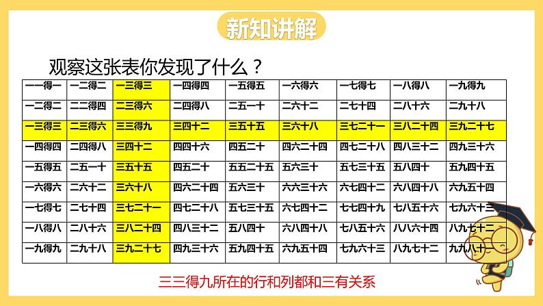 冀教版数学二上  7.4乘法口诀表 课件  +教案07