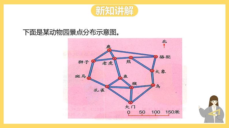 冀教版数学六上 6.2.4 比例尺的应用（二） 课件+教案04