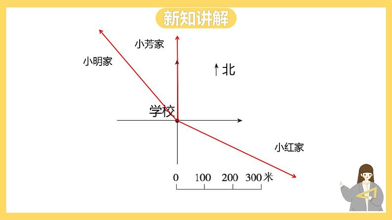 冀教版数学六上 6.2.4 比例尺的应用（二） 课件+教案08