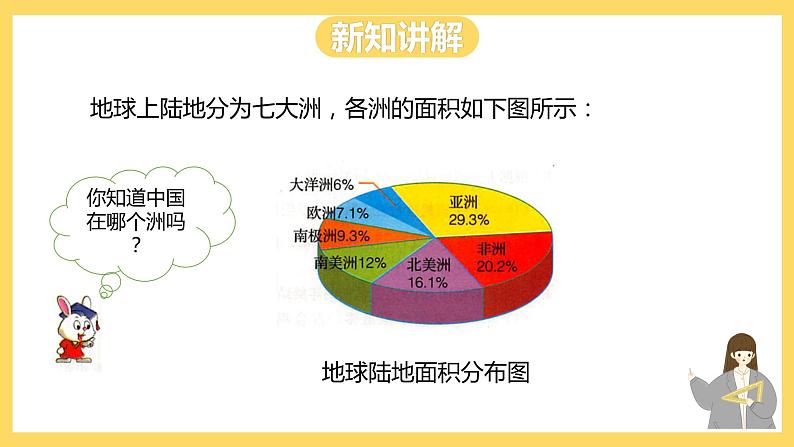 冀教版数学六上 7.2扇形统计图的应用 课件+教案04