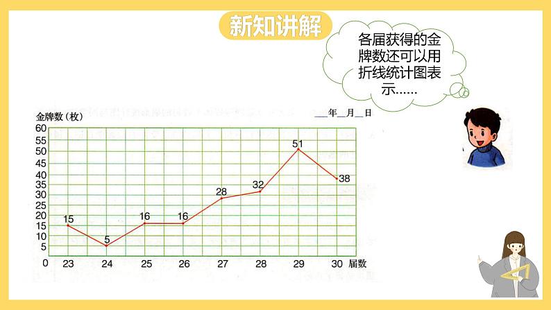 冀教版数学六上 7.3选择合适的统计图表示数据 课件+教案06