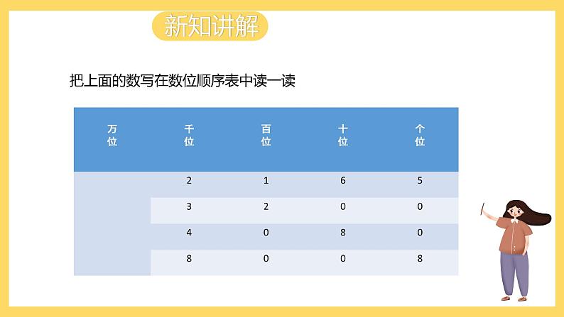 冀教版数学三上 1.1认识万以内的数  课件+教案04