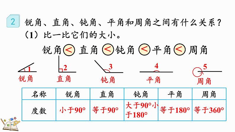 人教版四年级数学上册课件 3-3 角的分类08