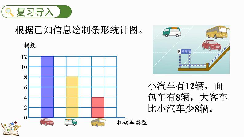 人教版四年级数学上册课件 7-3 一格代表多个单位的条形统计图02