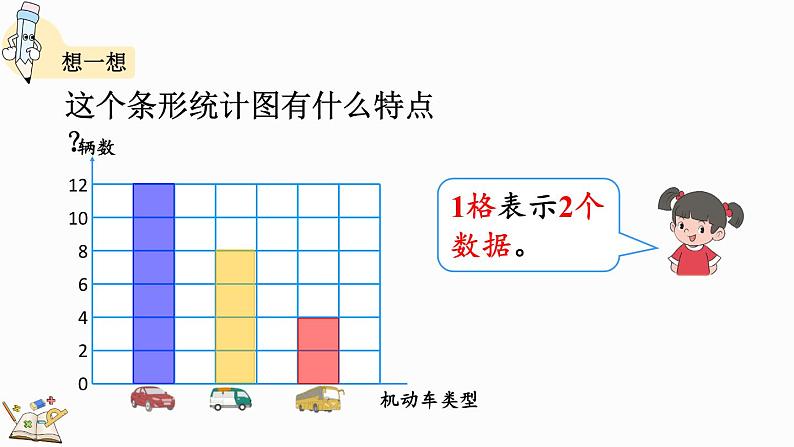 人教版四年级数学上册课件 7-3 一格代表多个单位的条形统计图03