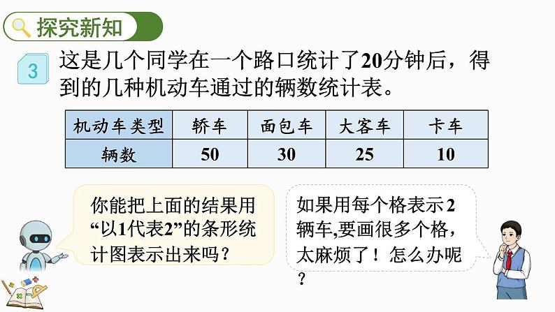 人教版四年级数学上册课件 7-3 一格代表多个单位的条形统计图04