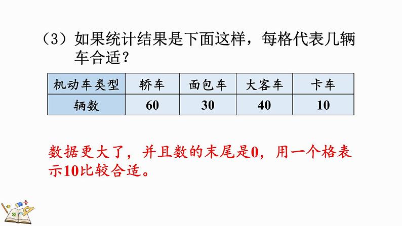 人教版四年级数学上册课件 7-3 一格代表多个单位的条形统计图07