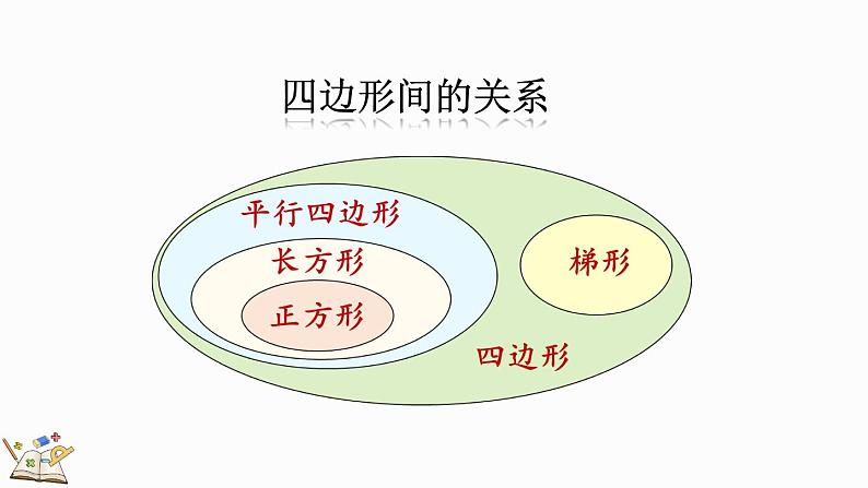 人教版四年级数学上册课件 5-9 练习十一06