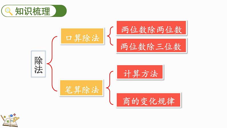 人教版四年级数学上册课件 9-2 三位数乘两位数、除数是两位数的除法第8页