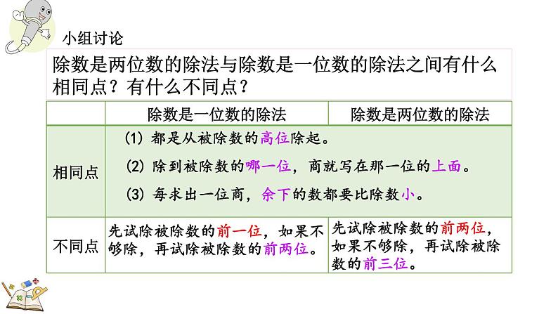 人教版四年级数学上册课件 6-2-9 商的个位是0的问题07