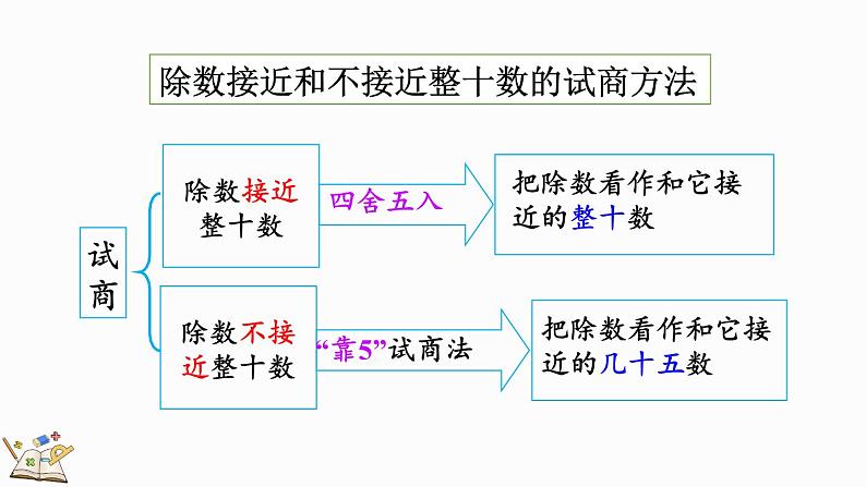 人教版四年级数学上册课件 6-4 练习十八03