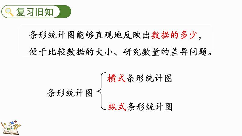 人教版四年级数学上册课件 7-4 练习十九02