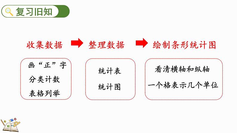 人教版四年级数学上册课件 7-4 练习十九03