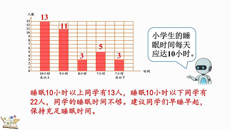 人教版四年级数学上册课件 7-4 练习十九05