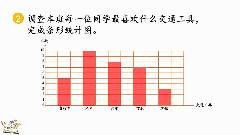 人教版四年级数学上册课件 7-4 练习十九06