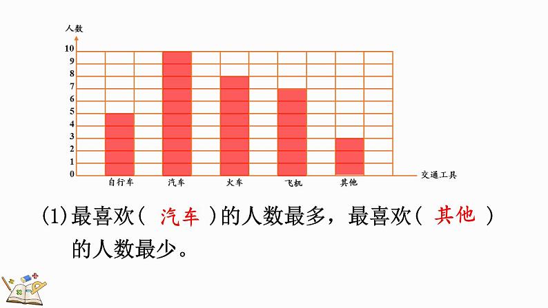 人教版四年级数学上册课件 7-4 练习十九07