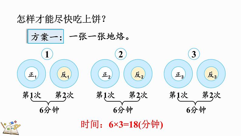 人教版四年级数学上册课件 8-2 烙饼问题05