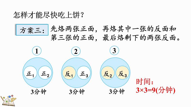 人教版四年级数学上册课件 8-2 烙饼问题07