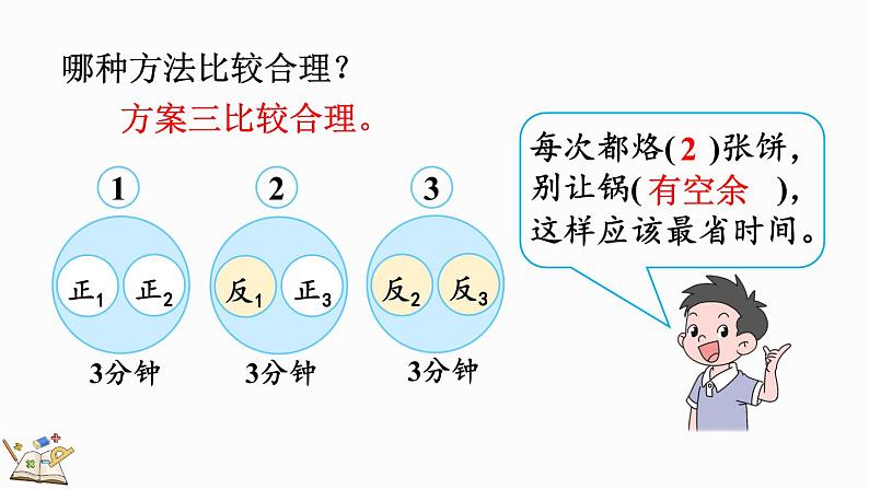 人教版四年级数学上册课件 8-2 烙饼问题08