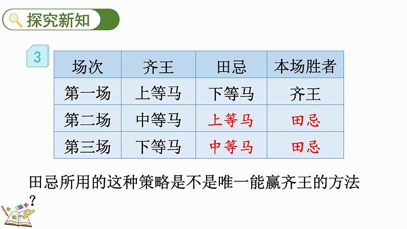 人教版四年级数学上册课件 8-3 田忌赛马问题03