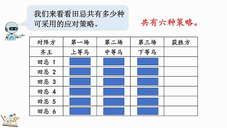 人教版四年级数学上册课件 8-3 田忌赛马问题04