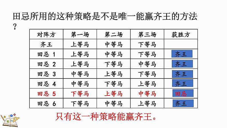 人教版四年级数学上册课件 8-3 田忌赛马问题05