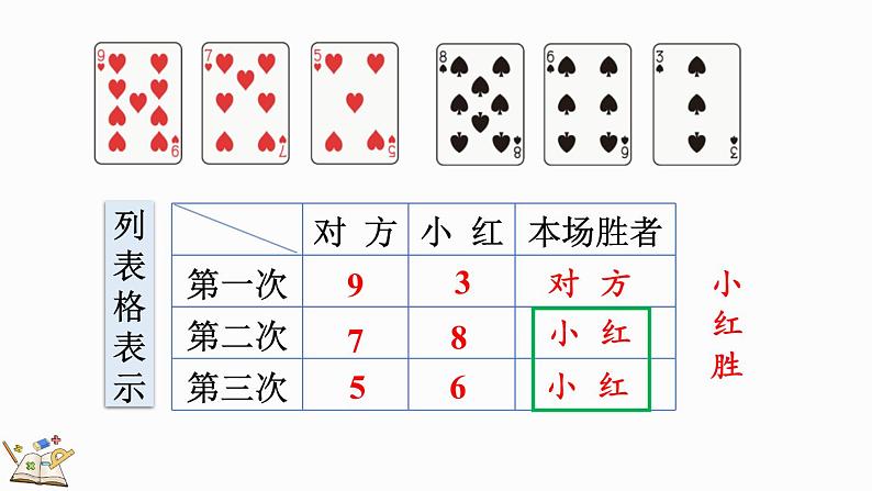 人教版四年级数学上册课件 8-3 田忌赛马问题08