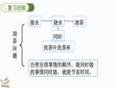 人教版四年级数学上册课件 8-4 练习二十