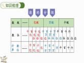 人教版四年级数学上册课件 9-1 大数的认识