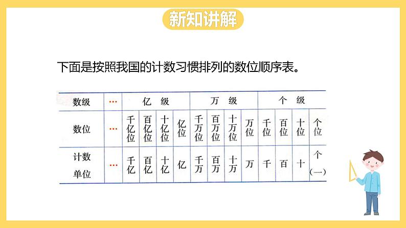 冀教版数学四上 6.3亿以上的数  课件+教案05