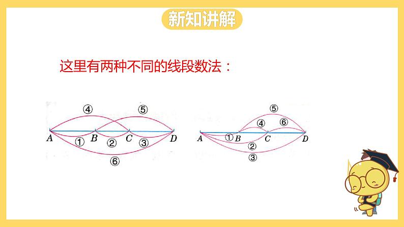 冀教版数学四上 9.2数图形  课件+教案07