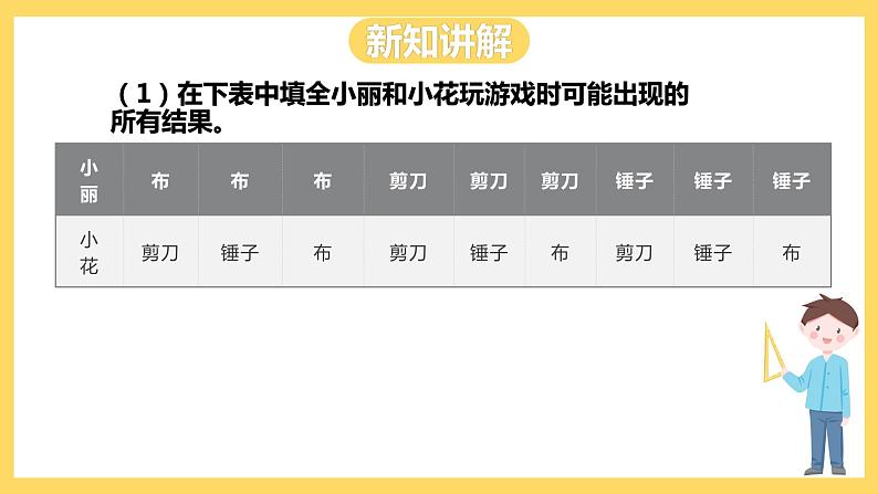 冀教版数学五上 4.2 列举所有可能出现的结果  课件+教案07