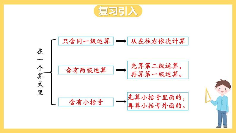 冀教版数学五上 5.1 相遇问题  课件+教案03