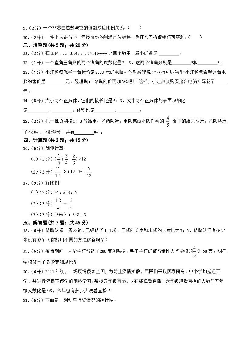 小升初入学模拟分班考试卷二（试题）-苏教版六年级下册数学第2页
