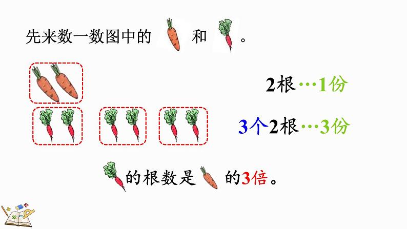 人教版数学三年级上册5.1 倍的认识（课件）第5页