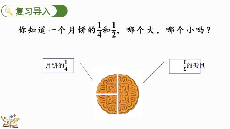 人教版数学三年级上册8.1.2 比较几分之一的大小（课件）03