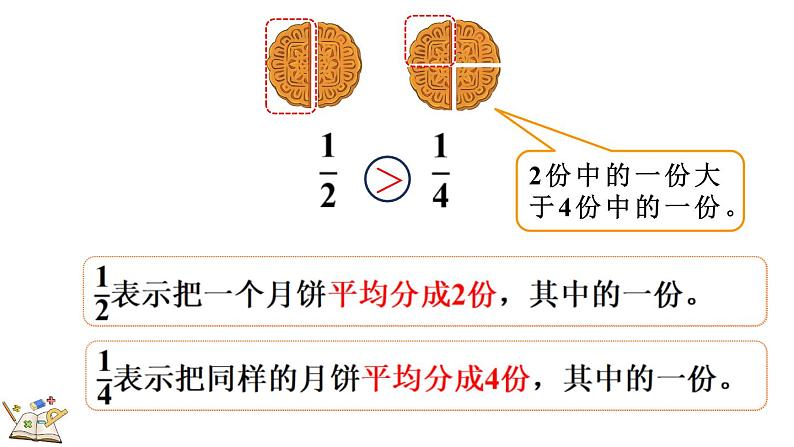 人教版数学三年级上册8.1.2 比较几分之一的大小（课件）06