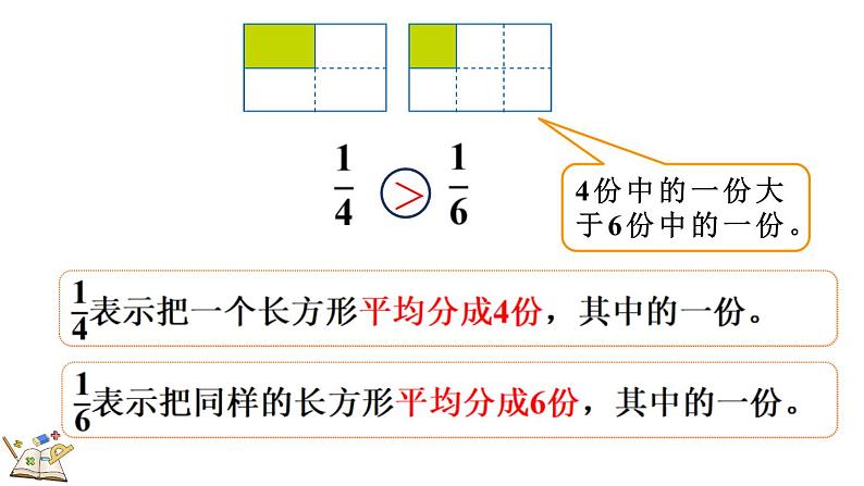 人教版数学三年级上册8.1.2 比较几分之一的大小（课件）07