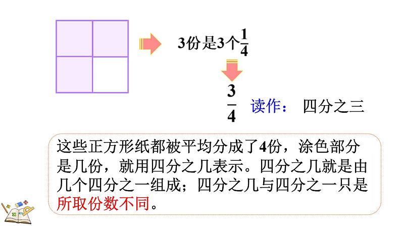 人教版数学三年级上册8.1.3 认识几分之几（课件）第6页