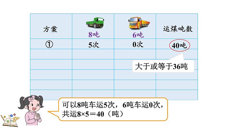 人教版数学三年级上册3.8 解决实际问题（课件）第7页