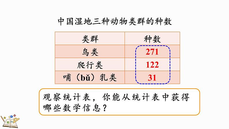 人教版数学三年级上册4.1.1 三位数加三位数（1）（课件）04