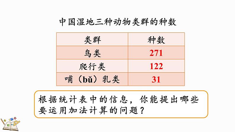 人教版数学三年级上册4.1.1 三位数加三位数（1）（课件）05