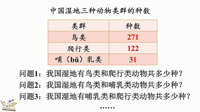 人教版数学三年级上册4.1.1 三位数加三位数（1）（课件）06