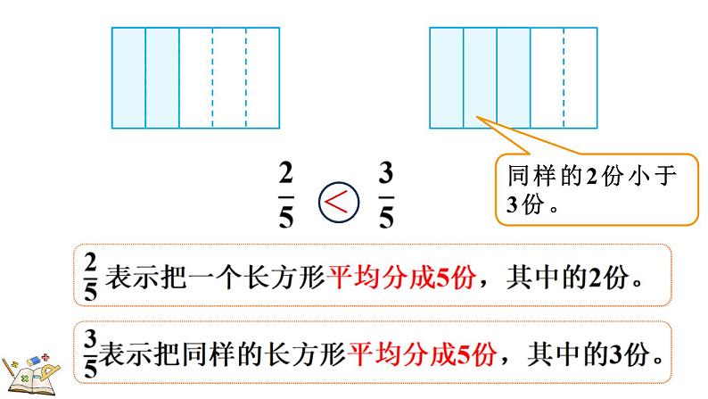 人教版数学三年级上册8.1.4 同分母分数的大小比较（课件）06