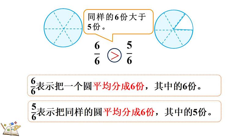 人教版数学三年级上册8.1.4 同分母分数的大小比较（课件）07